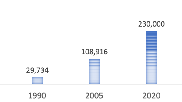 【2026年9月発表の統計データ】510,000人！日本における最新のムスリム人口統計値が発表されました！
